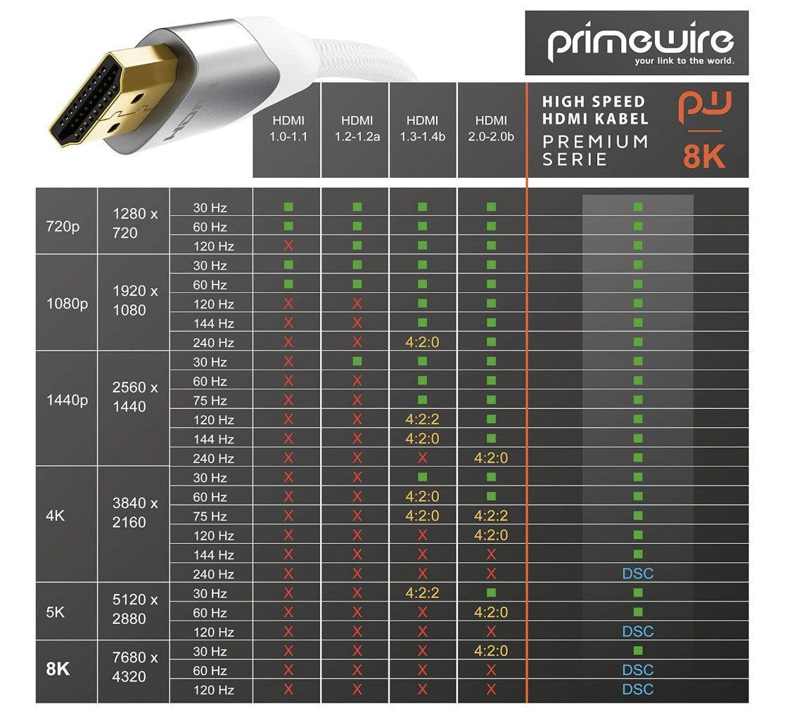 3m 8K HDMI Kabel 2.1@60Hz, 4K@120H, HDR, PS5, Xbox, ARC, UHD