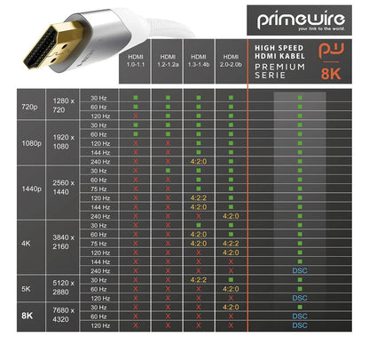 3m 8K HDMI Kabel 2.1@60Hz, 4K@120H, HDR, PS5, Xbox, ARC, UHD