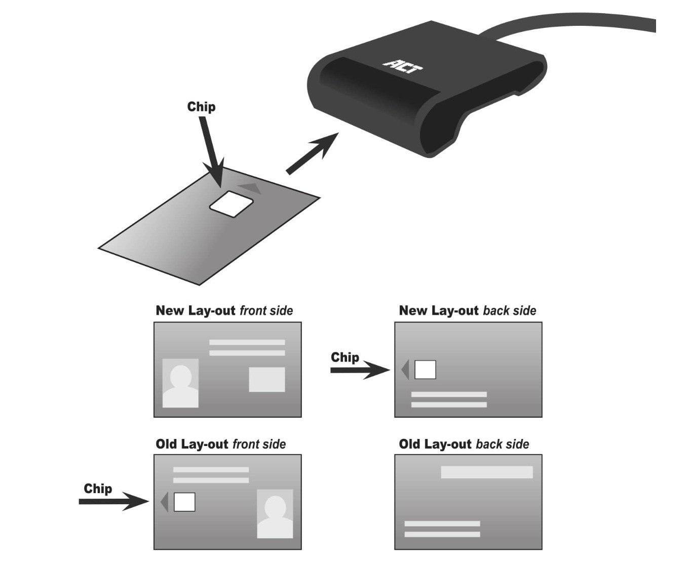 ACT – AC6020 USB C eID Kartenleser Belgien, Smartcard Reader, LED, Kompakt
