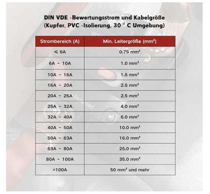 RED WOLF 40A Schutzschalter Sicherungshalter Auto Boot LKW KFZ Reset Leistung