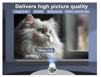 Magcubic Mini-Projektor 4K unterstützt Android 11, tragbarer Projektor 5G, WiFi