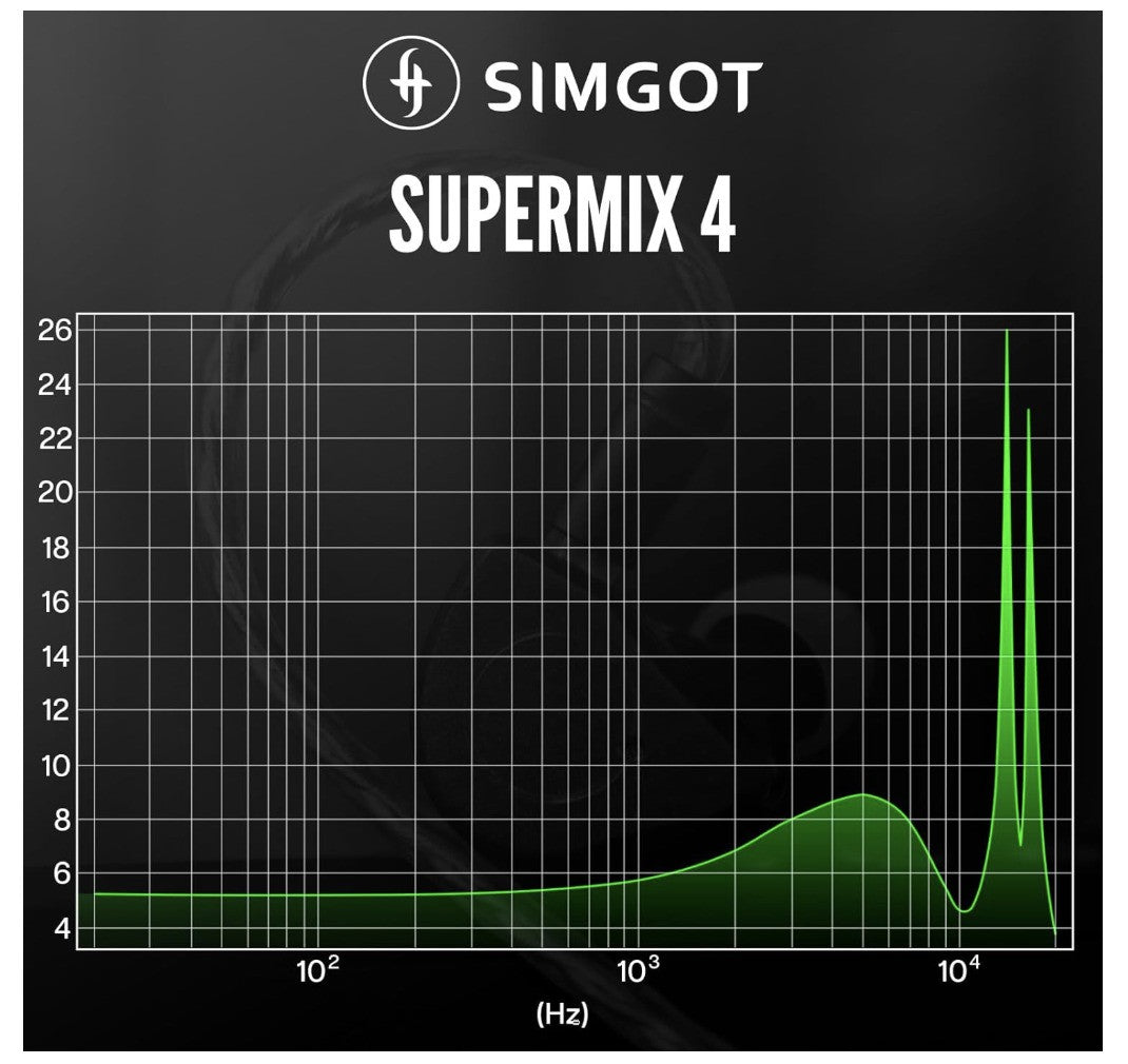 Linsoul SIMGOT SuperMix 4 IEM Kopfhörer HiFi 1DD+1BA+1 Planar OHNE ERSATZGUMMIS