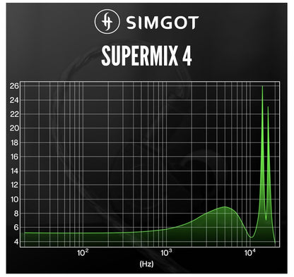 Linsoul SIMGOT SuperMix 4 IEM Kopfhörer HiFi 1DD+1BA+1 Planar OHNE ERSATZGUMMIS
