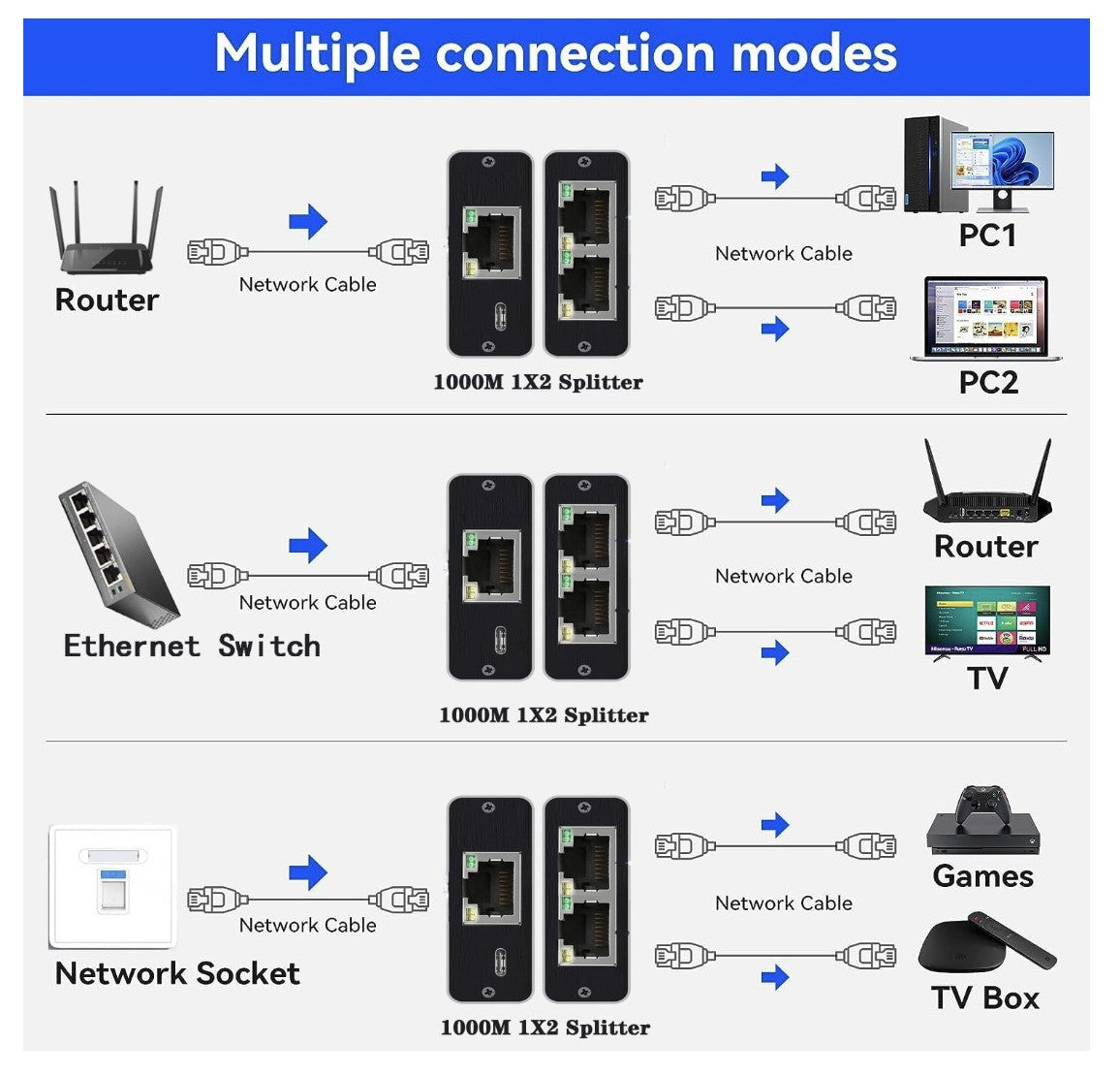 LAN Splitter 1 auf 2 – Gigabit Netzwerk Switch 2-Port mit USB-C Stromversorgung