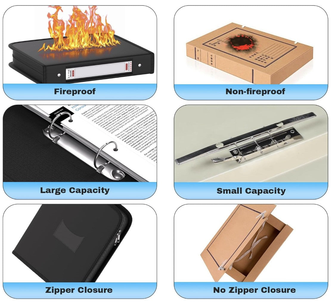FireSafe A4, feuerfester Ringordner, Reißverschluss, wasserfest, Büro