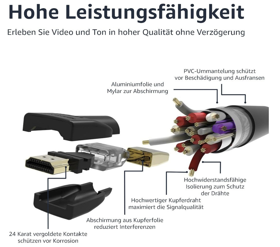 Amazon Basics HDMI Kabel 2.0 1,8m High Speed CL3 zertifiziert schwarz A Stecker