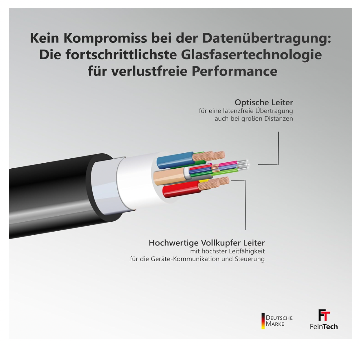 FeinTech – VMI90150 HDMI 2.1 Glasfaserkabel 15m 8K 48Gbps PS5 Xbox Dolby