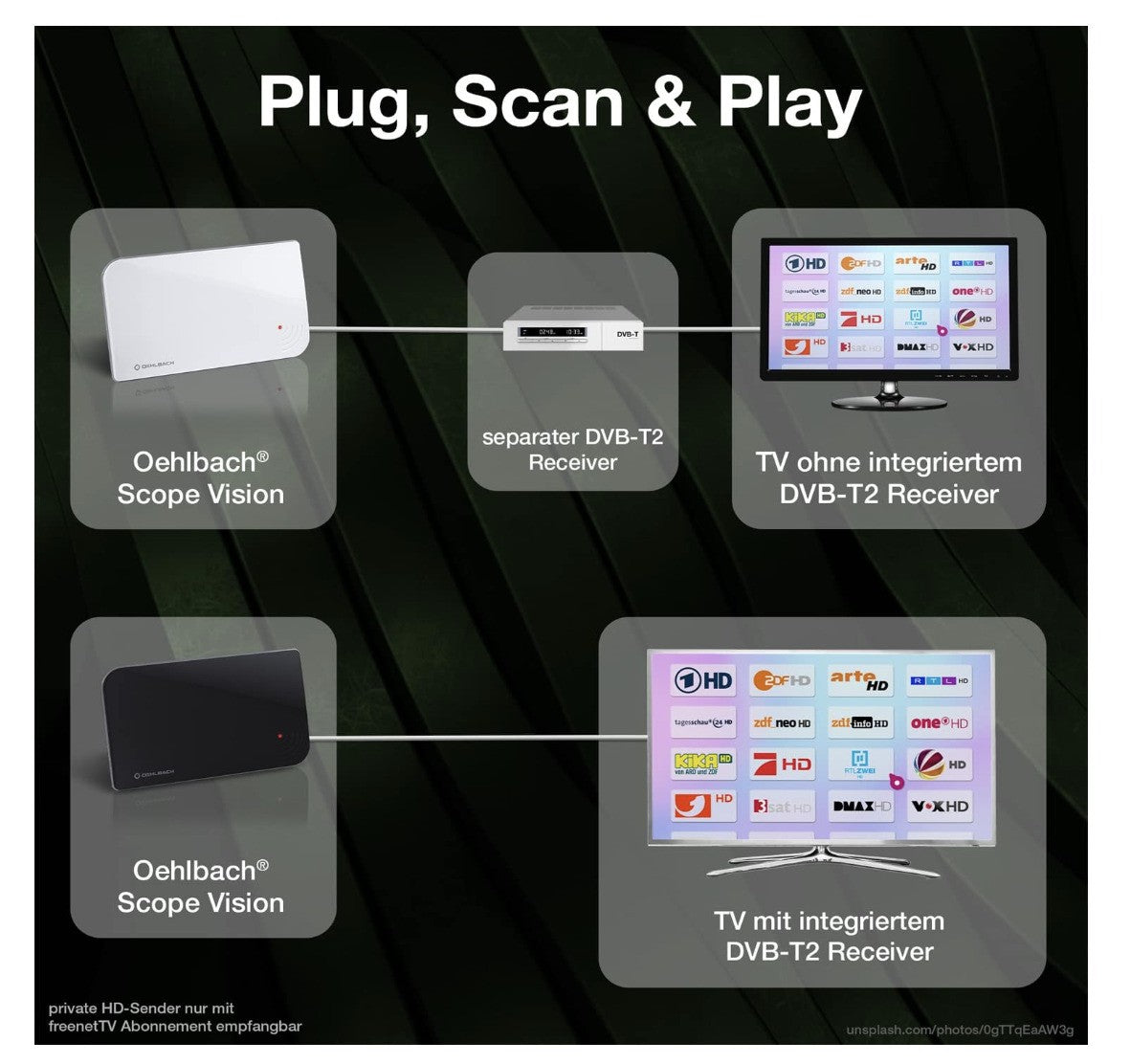 Oehlbach Scope Vision 5G DVB-T2 HD Antenne Zimmerantenne Aktiv Verstärker LTE