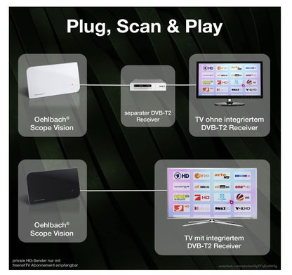 Oehlbach Scope Vision 5G DVB-T2 HD Antenne Zimmerantenne Aktiv Verstärker LTE
