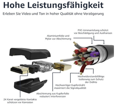 Amazon Basics – HDMI Kabel 1,8 m, 4K@60Hz, 18 Gbps, Ethernet, schwarz