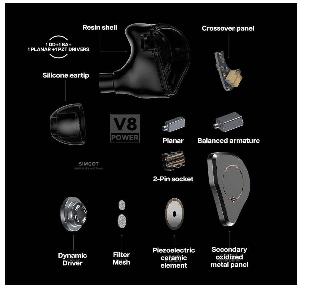 Linsoul SIMGOT SuperMix 4 IEM Kopfhörer HiFi 1DD+1BA+1 Planar OHNE ERSATZGUMMIS