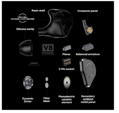 Linsoul SIMGOT SuperMix 4 IEM Kopfhörer HiFi 1DD+1BA+1 Planar OHNE ERSATZGUMMIS