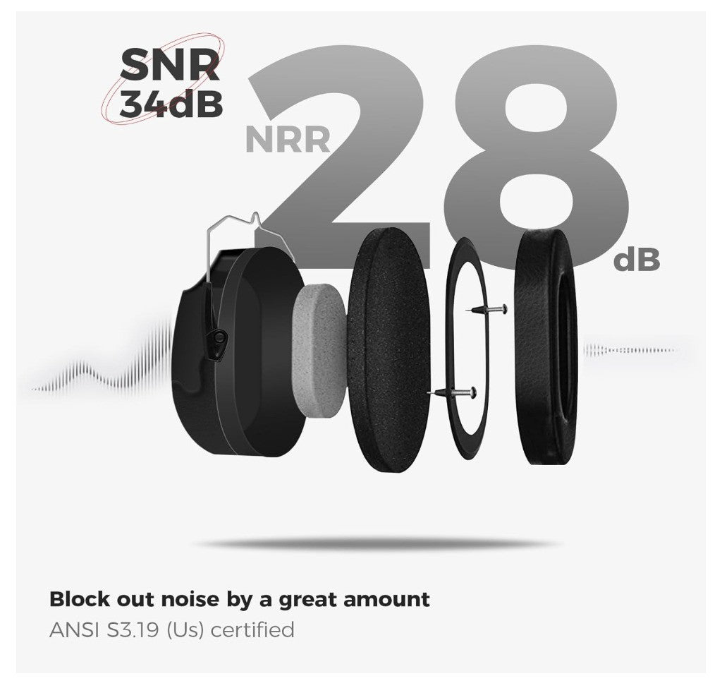 ProCase – NRR 28dB Gehörschutz, Lärmschutz Kopfhörer, verstellbar