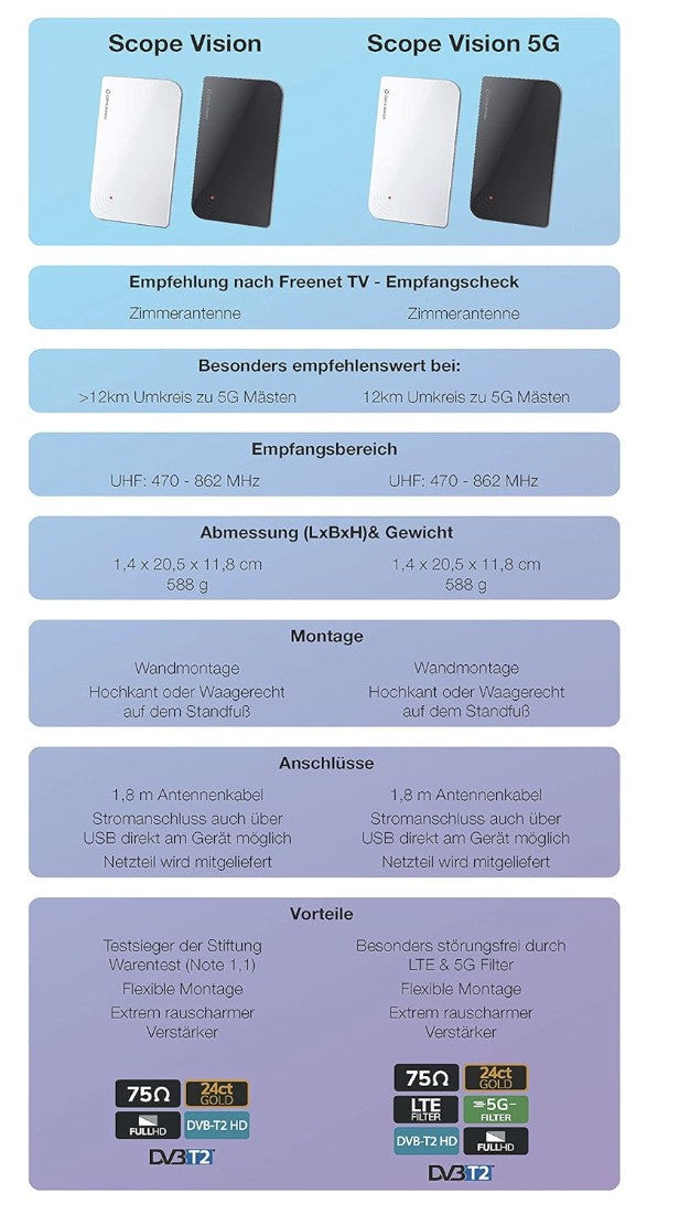 Oehlbach Scope Vision 5G DVB-T2 HD Antenne Zimmerantenne Aktiv Verstärker LTE