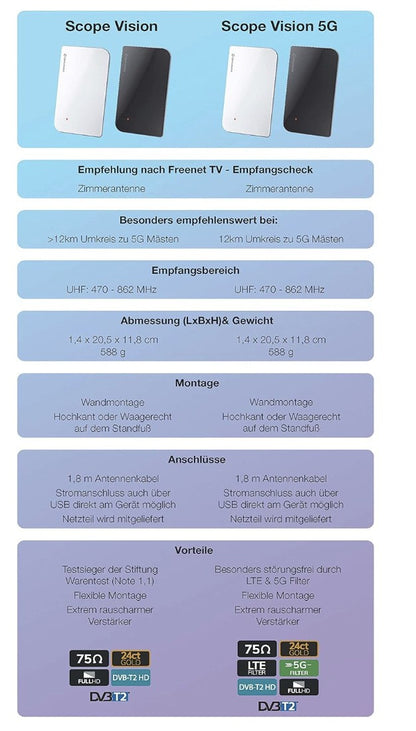 Oehlbach Scope Vision 5G DVB-T2 HD Antenne Zimmerantenne Aktiv Verstärker LTE